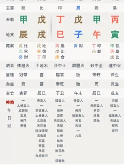 知易八字，算命和书籍