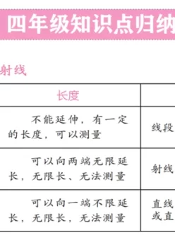 小学数学知识点集锦--打印版